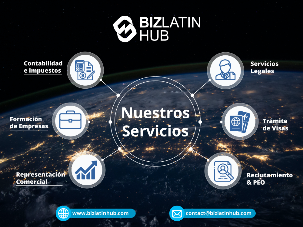 Portfolio of market entry and back office services offered at Biz Latin Hub 