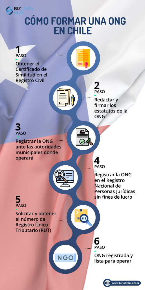 Cómo formar una ONG en Chile