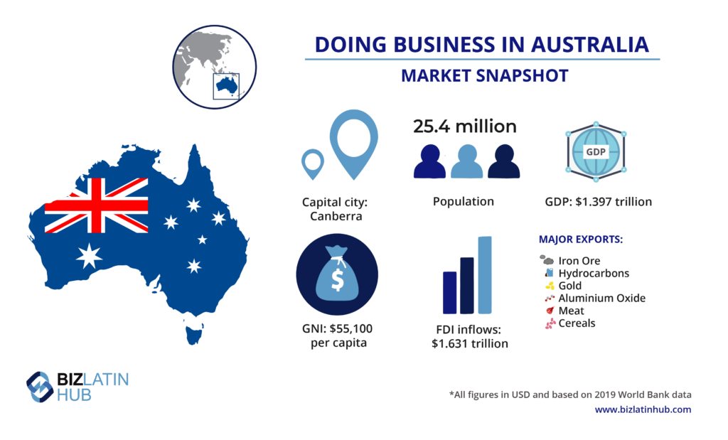 A snapshot of the market in Australia, where you may wish to go through company formation