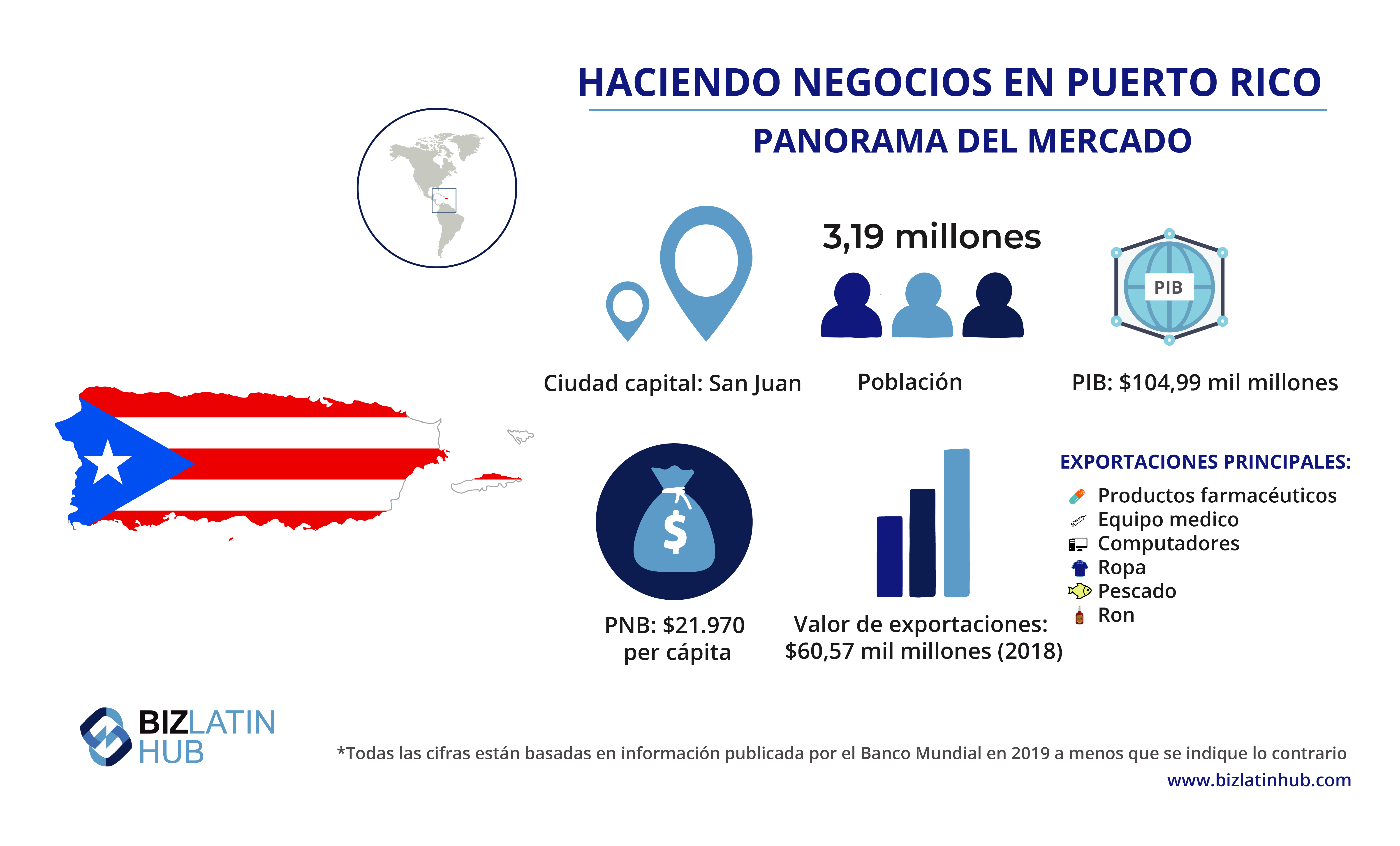 Mapa de mercado de Puerto Rico, información importante para interesados en oportunidades de negocio.