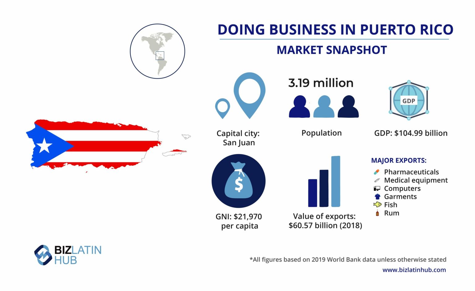 Entity Types in Puerto Rico: A Guide to Business Structures