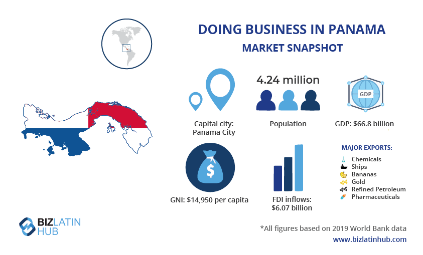 A BLH infographic giving a snapshot of the market in Panama, where you may wish to apply for a Friendly Nations Visa