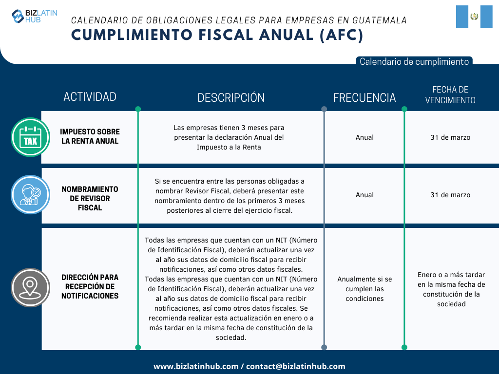 Reconocemos los retos inherentes a la adaptación a la nueva legislación, especialmente cuando se trata de cumplir con las obligaciones corporativas. Para simplificar este proceso, Biz Latin Hub ha diseñado el siguiente calendario de Cumplimiento Fiscal Anual.