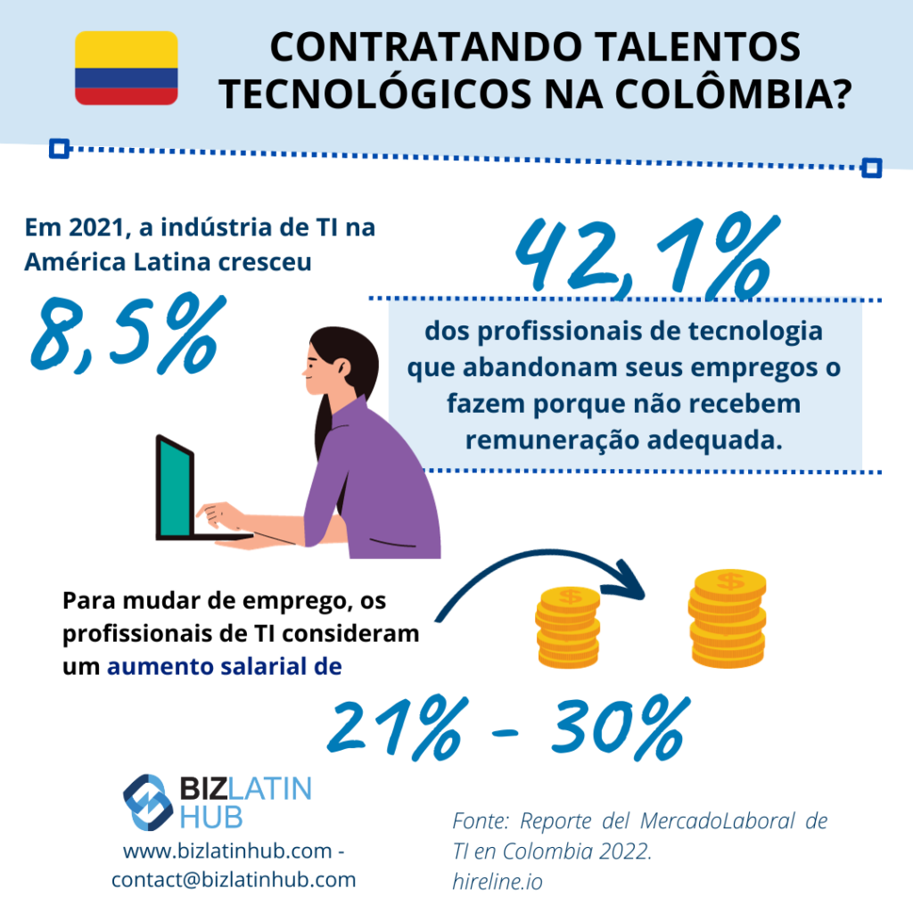As contribuições diferem com base na renda, de acordo com a legislação trabalhista colombiana.