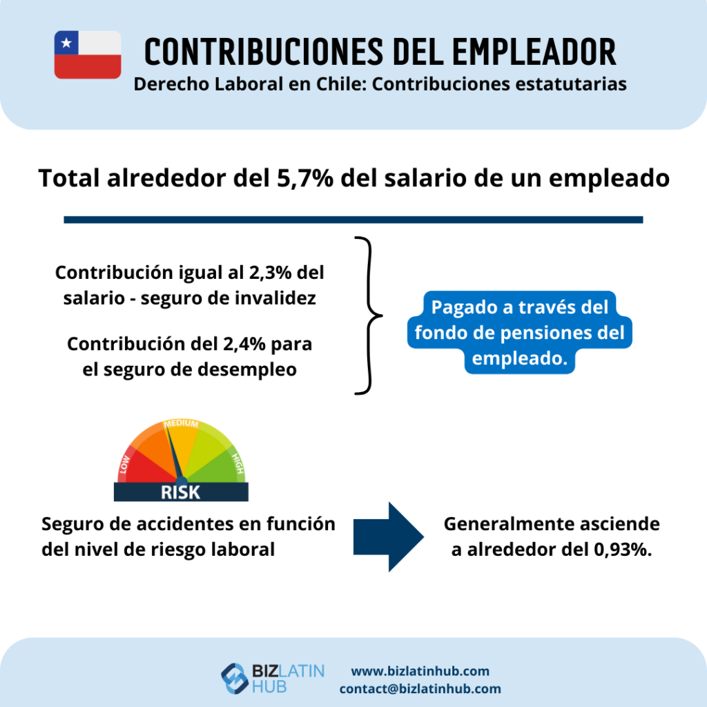Cotizaciones obligatorias en virtud de la legislación laboral chilena