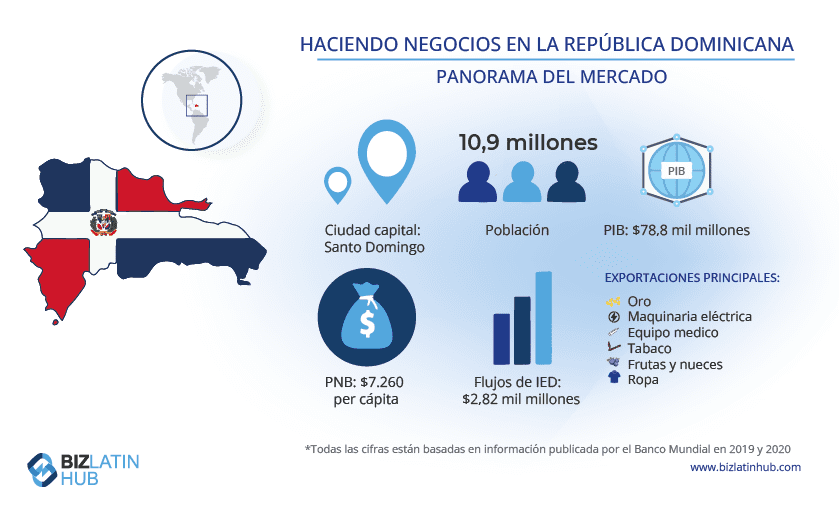 Un panorama del mercado de la República Dominicana, donde la externalización de las nóminas podría ser una buena opción para los inversores extranjeros
