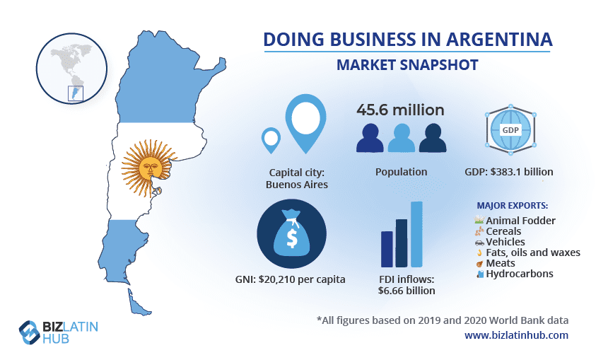 A snapshot of the market in Argentina