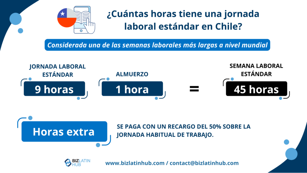 Horas de trabajo según la legislación laboral chilena