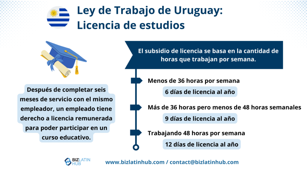 Legislación laboral uruguaya: Licencia por estudios