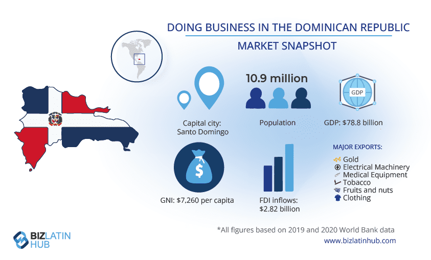 A snapshot of the market in the Dominican Republic, where payroll outsourcing could be a good option for foreign investors