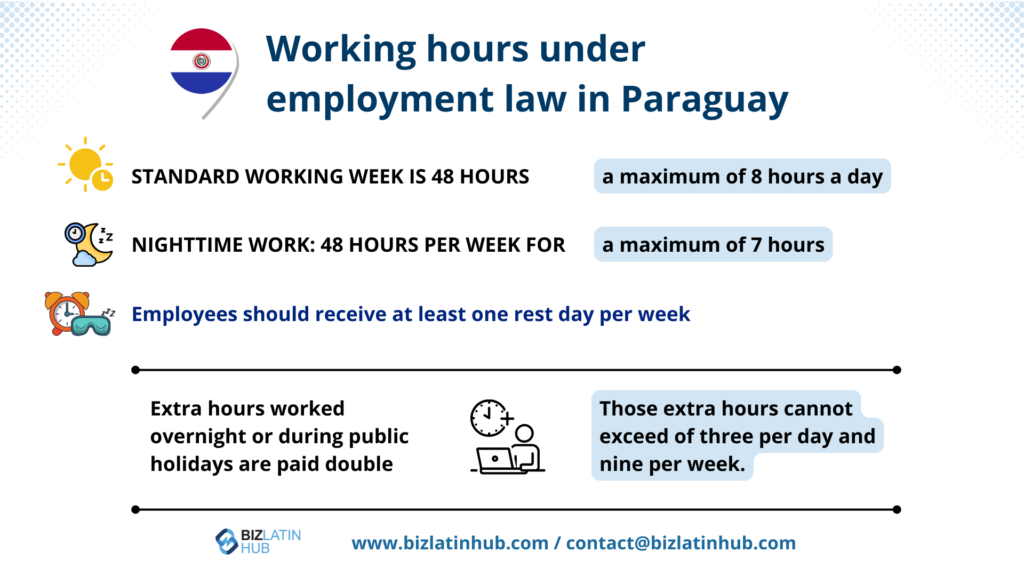 Working day according to Paraguayan legislation
