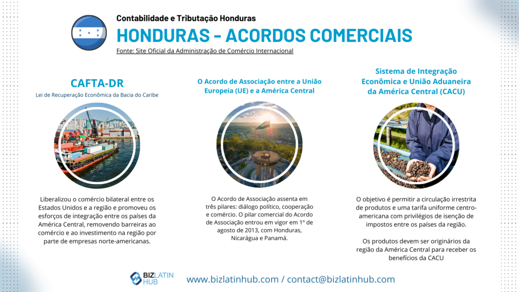 Honduras - Acordos comerciais