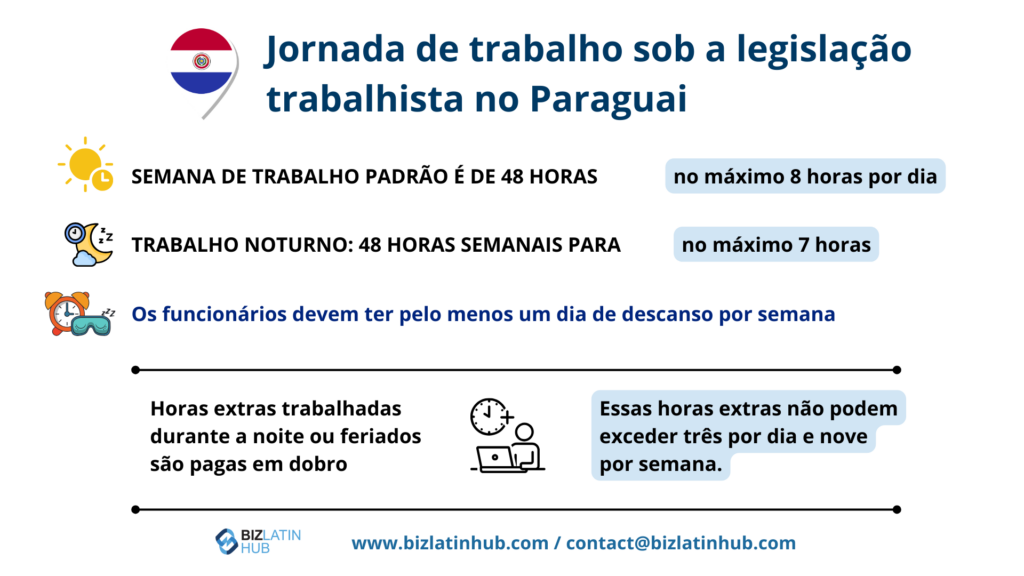Horas de trabalho de acordo com a legislação paraguaia