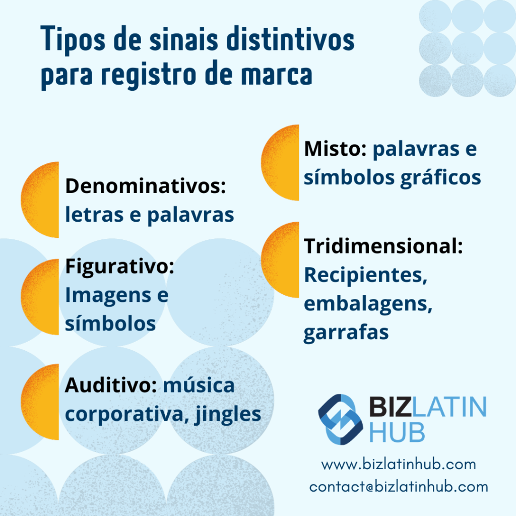 Tipos de sinais distintivos para registro de marca