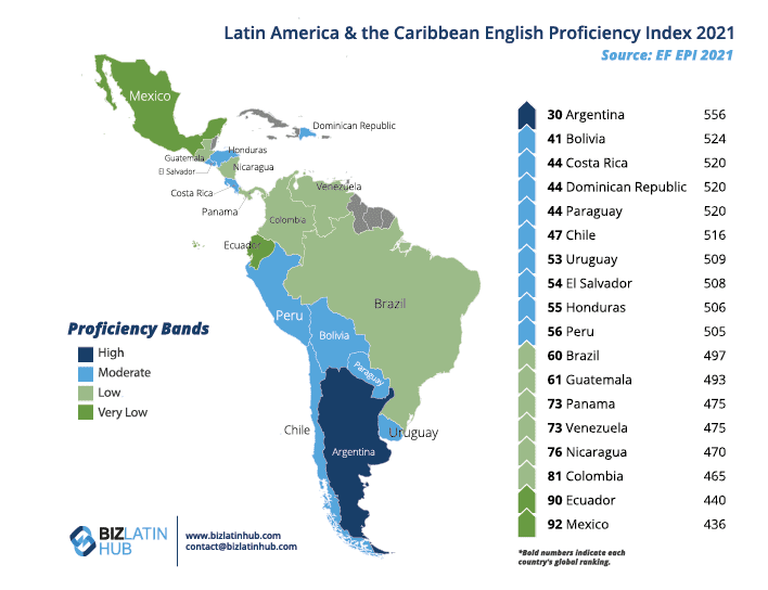 English proficiency levels in Latin America and the Caribbean map