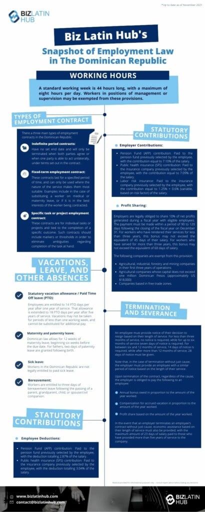 Biz Latin Hub's snapshot of employment law in the Dominican Republic