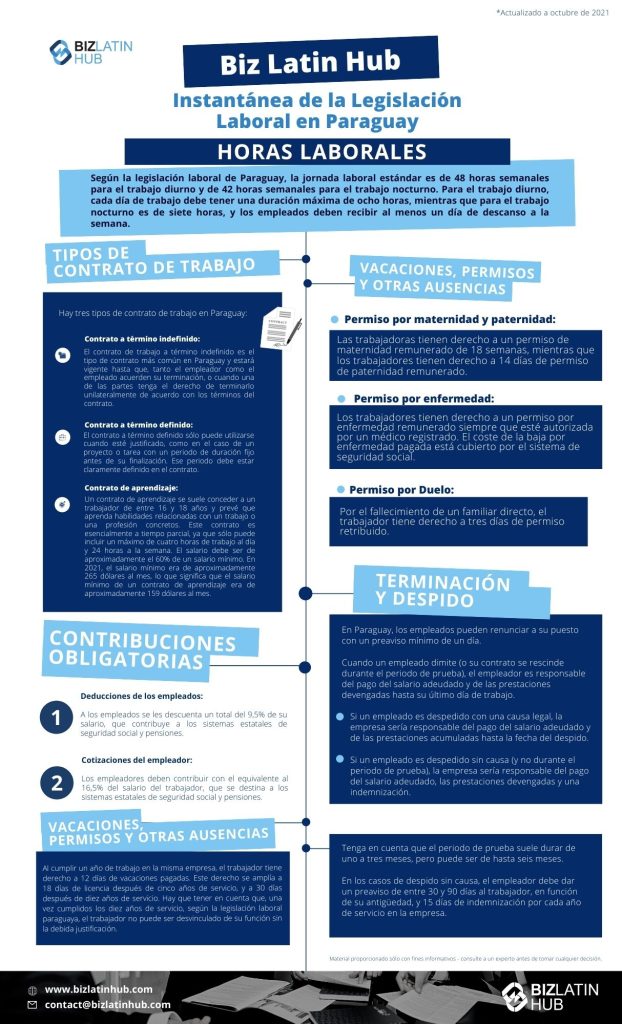 Instantánea de la legislación laboral en Paraguay