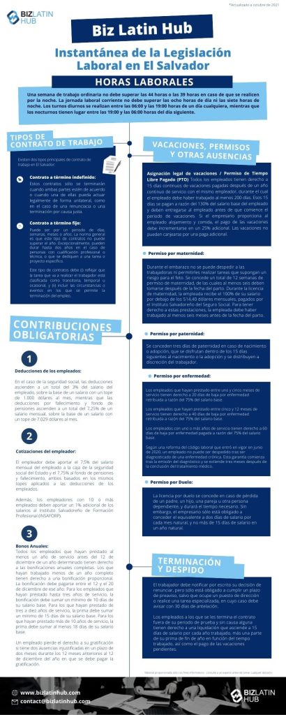 Una instantánea de la legislación laboral en El Salvador donde tal vez quiera hacer negocios o abrir una empresa.