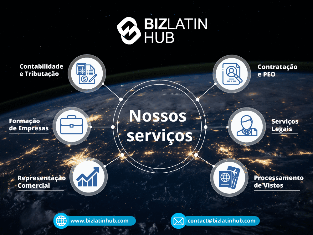 Um infográfico da BLH mostrando os principais serviços oferecidos pela empresa