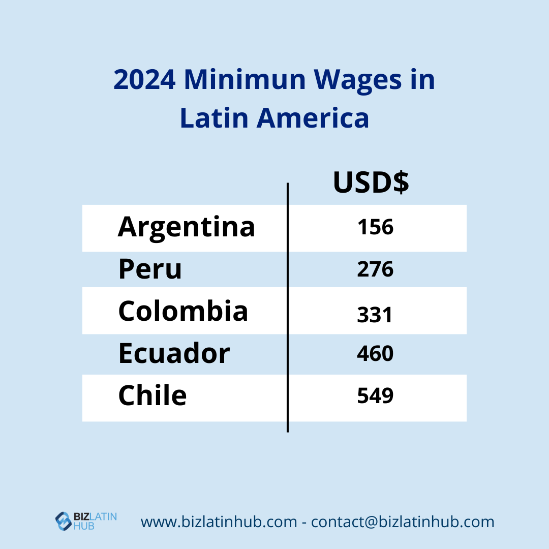 Exploring the Current Minimum Wage in Colombia What You Need to Know