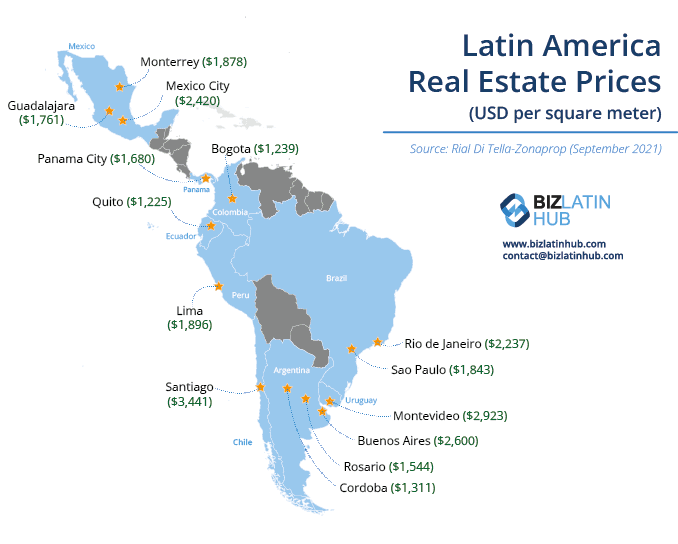 A map showing Latin America real estate prices in the 14 cities included in every edition of the RIAL