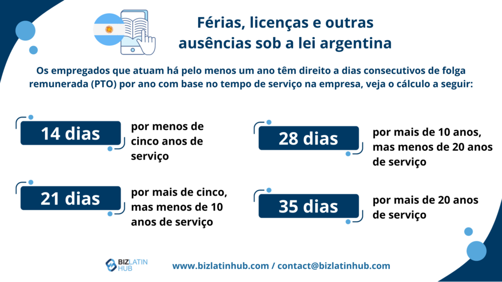 Férias, licenças e outras ausências de acordo com a legislação argentina