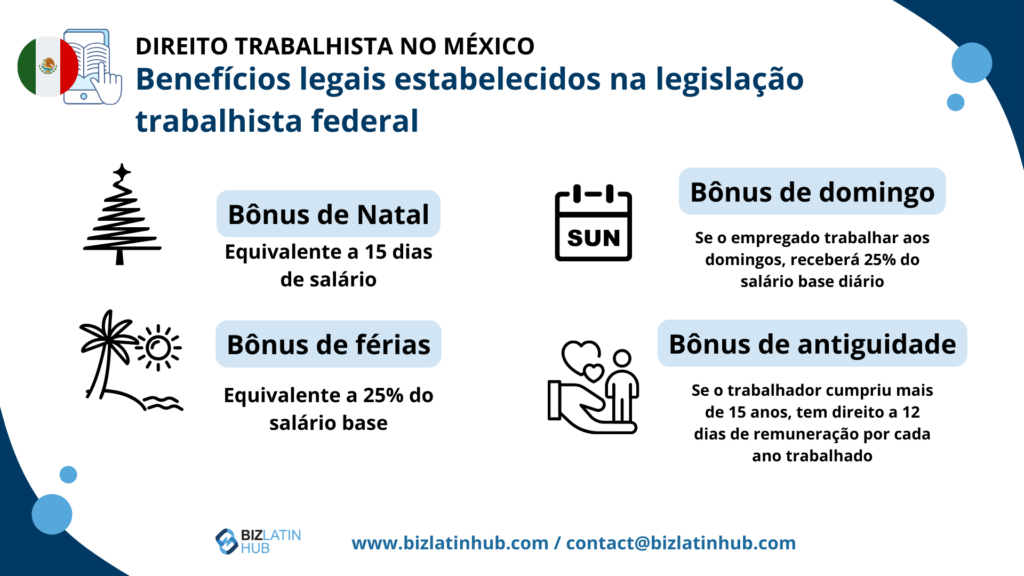 Legislação trabalhista no México. Benefícios estabelecidos na Lei Federal