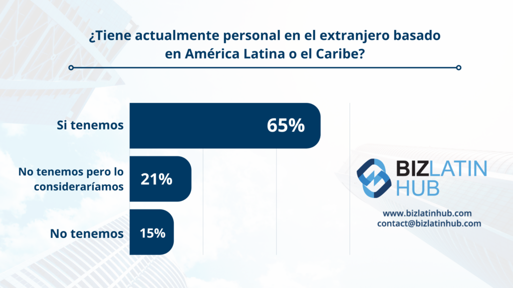 Encuesta de Biz Latin Hub sobre el personal en el extranjero en América Latina para un artículo sobre el nearshoring en Latinoamérica