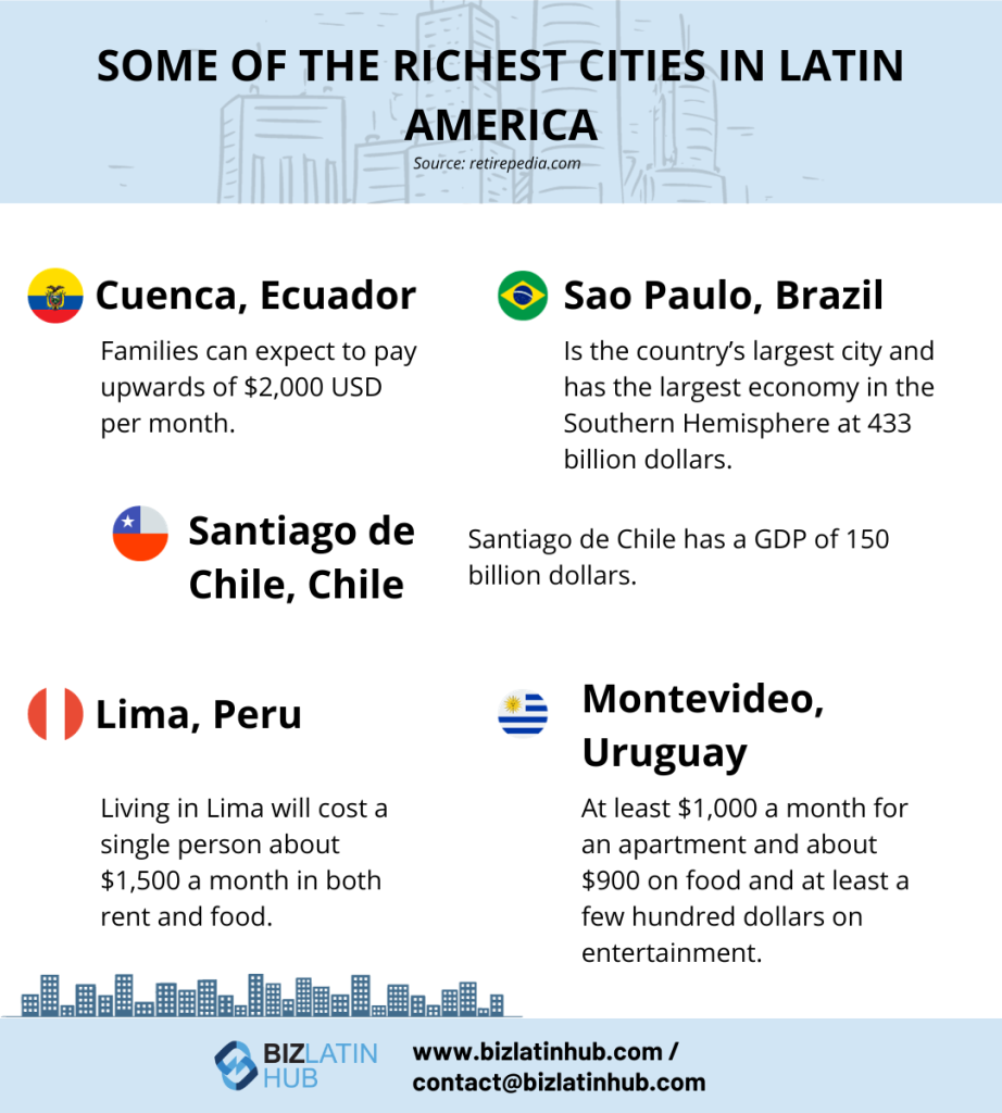 Before doing business in Latin America, get to know some of its wealthiest cities.