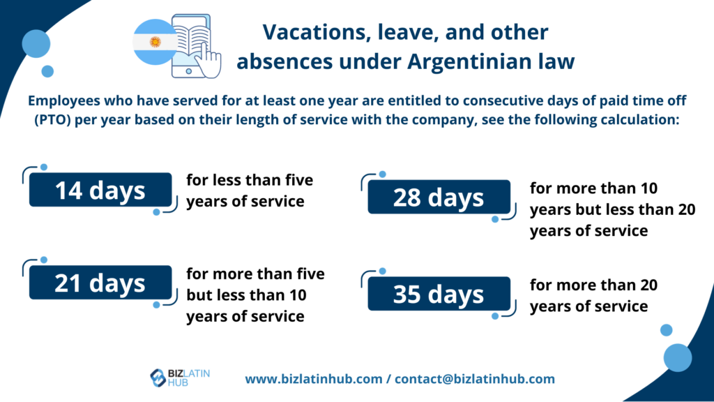 Vacations, leave, and other absences under Argentinian law