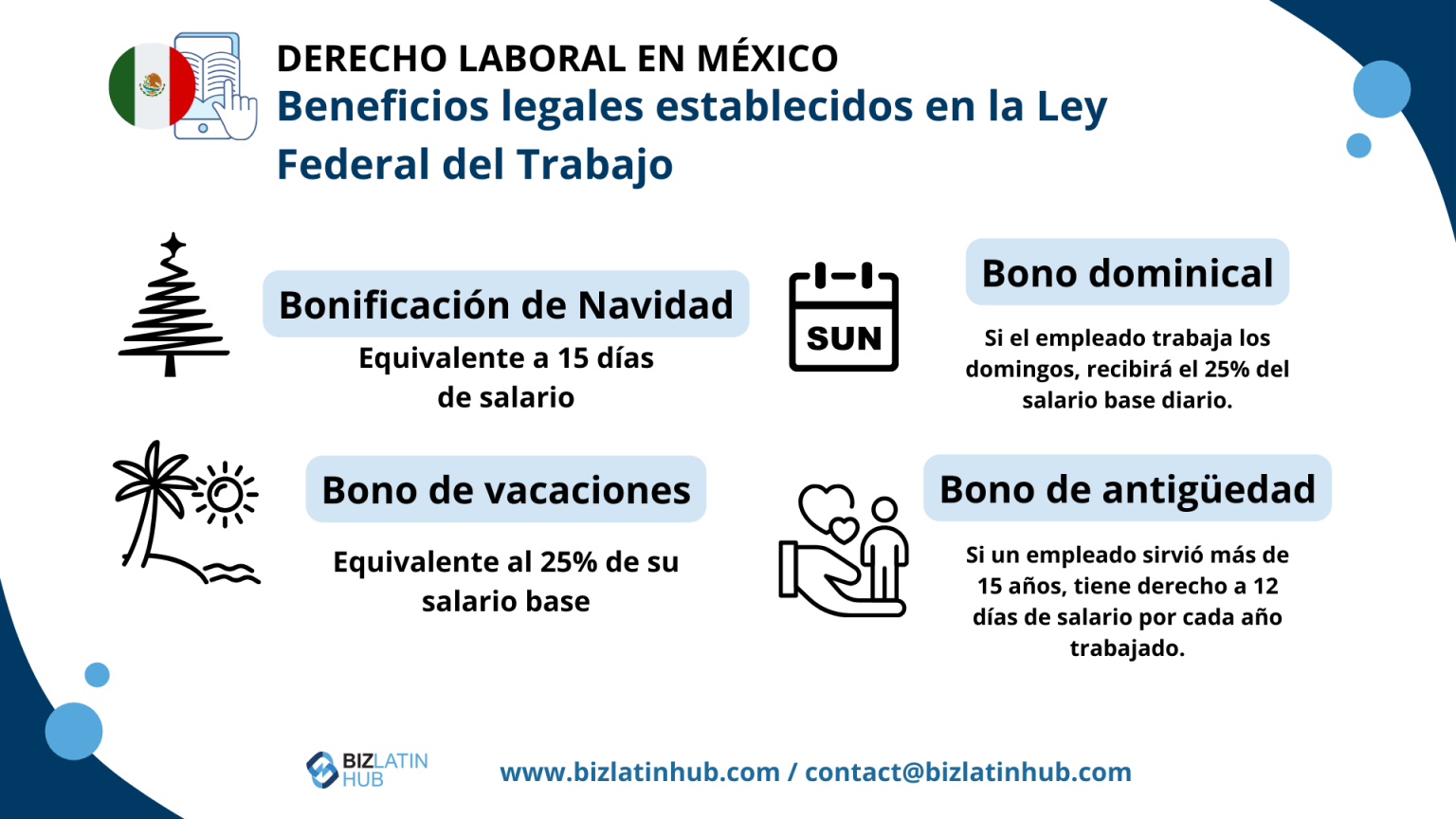 Ambito De Aplicacion Del Derecho Laboral En Mexico www.bizlatinhub.com