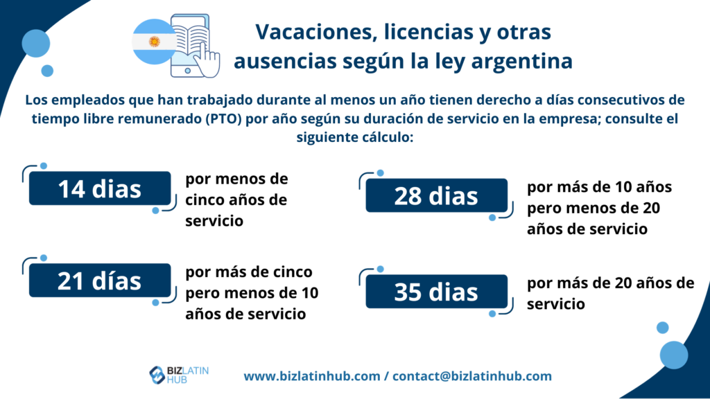 Vacaciones, permisos y otras ausencias según la legislación argentina