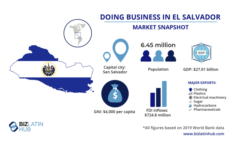 Una infografía de BLH que muestra una instantánea del mercado en El Salvador, donde puede necesitar una buena asesoría legal corporativa