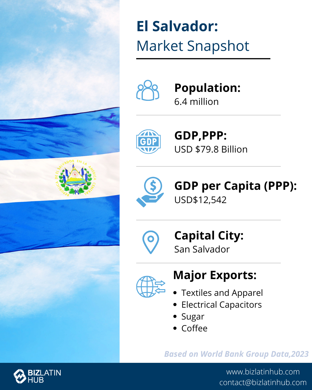 Una infografía de BLH que muestra una instantánea del mercado en El Salvador, donde puede necesitar una buena asesoría legal corporativa