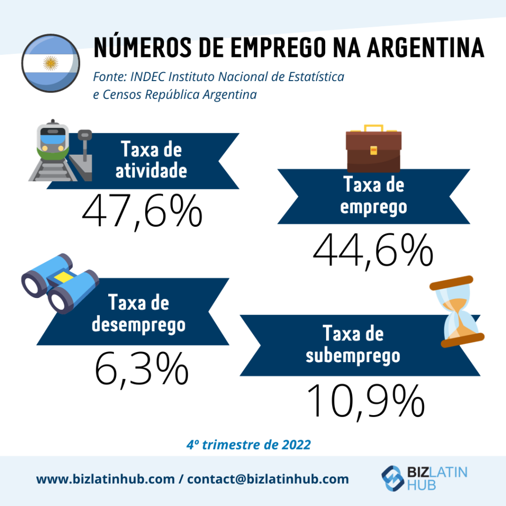 Legislação trabalhista na Argentina: Há diferentes tipos de contratos de trabalho.