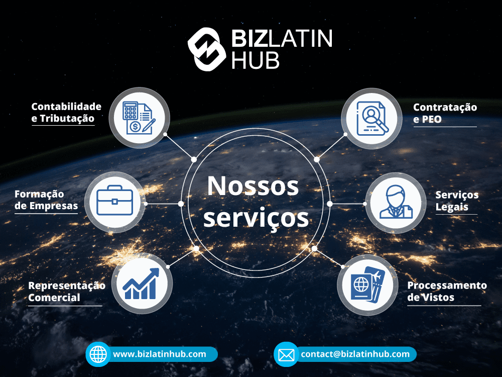 A Biz Latin Hub infographic of the key services provided including company formation, hiring & PEO, and legal services.