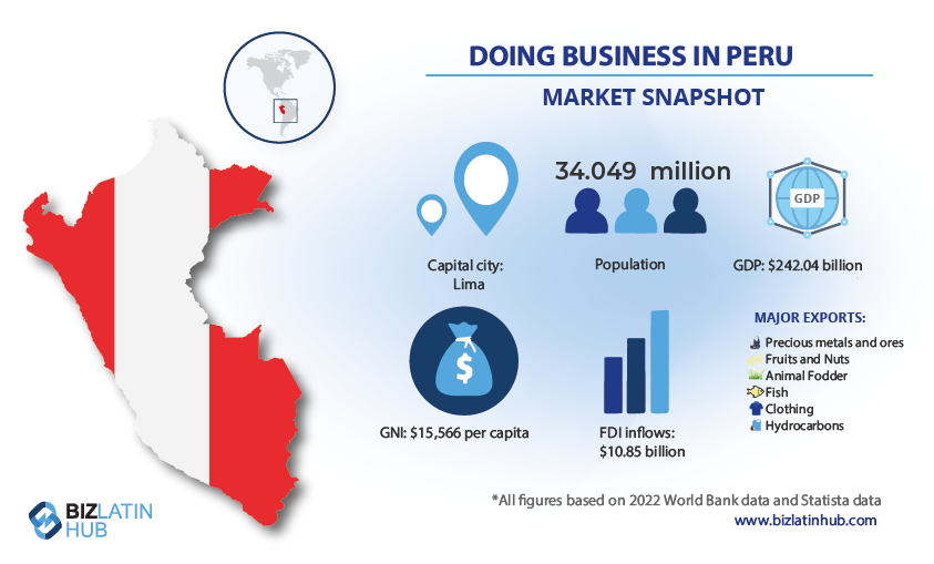 Market outlook for Peru 2023. Learn some important facts for entrepreneurship in Peru. An infographic by Biz Latin Hub.