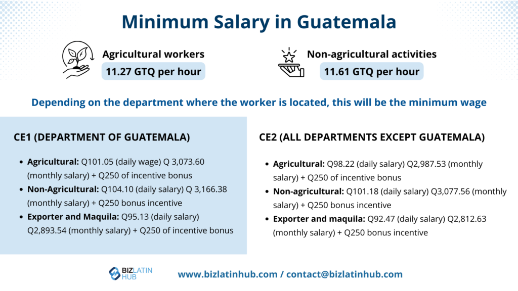 Employment law in Guatemala: Minimum Salary