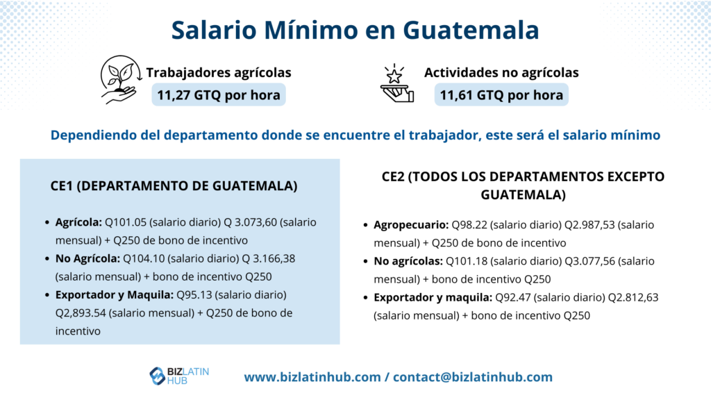 Ley de empleo en Guatemala: Salario mínimo