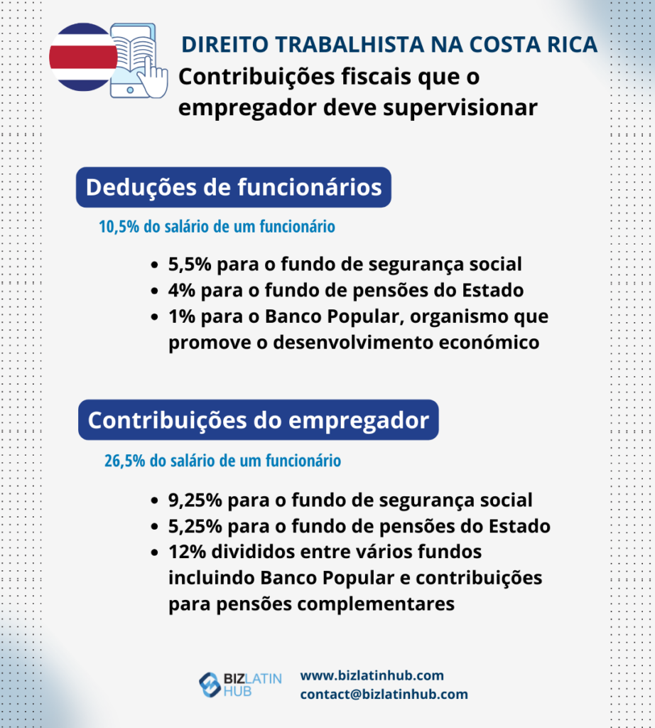 Legislação trabalhista na Costa Rica: Contribuições fiscais que o empregador deve supervisionar