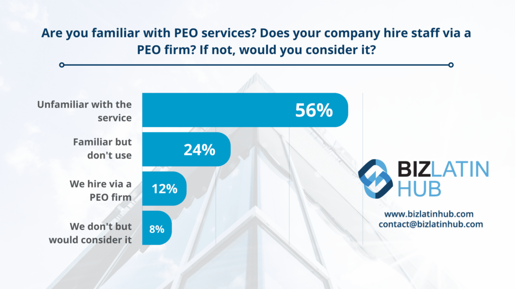 Graph for question on PEO services from survey on outsourcing in Latin America.