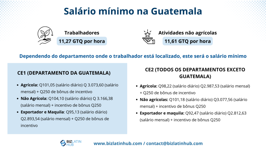 Legislação trabalhista na Guatemala: Salário mínimo