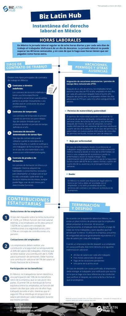 Un gráfico de Biz Latin Hub que ofrece una instantánea de la legislación laboral en México (descargar enlace abajo).