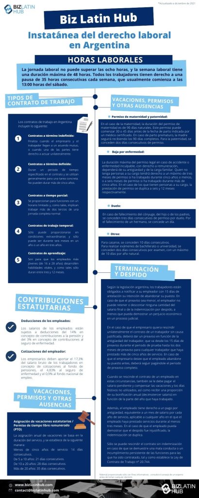 Instantánea de Biz Latin Hub sobre la legislación laboral en Argentina