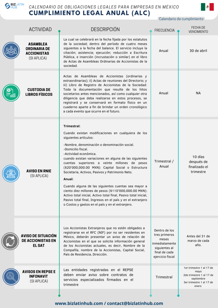 Con el fin de simplificar los procesos, Biz Latin Hub ha diseñado el siguiente Calendario Legal Anual como una representación concisa de las responsabilidades fundamentales que toda empresa debe atender en Mexico