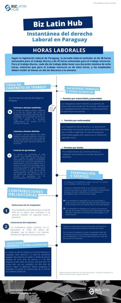 Instantánea de la legislación laboral en Paraguay