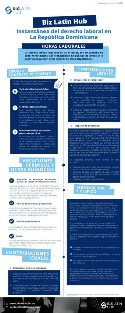 Instantánea de Biz Latin Hub sobre la legislación laboral en la República Dominicana