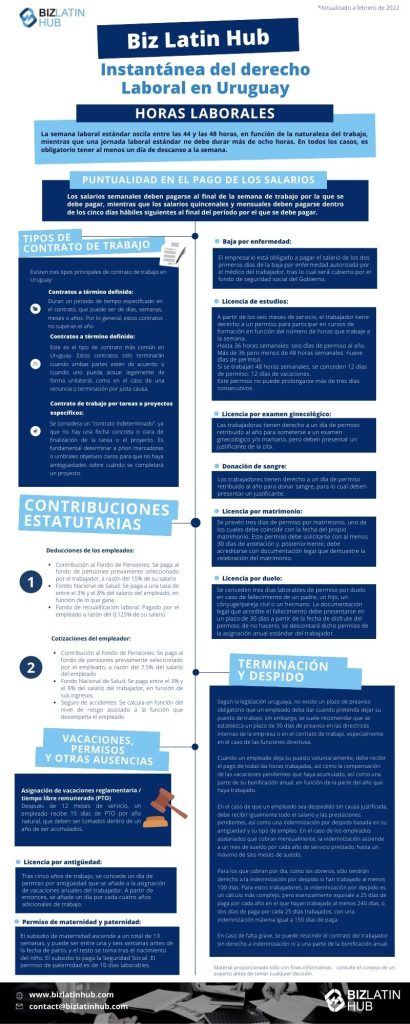 Una instantánea acerca del derecho laboral en Uruguay.