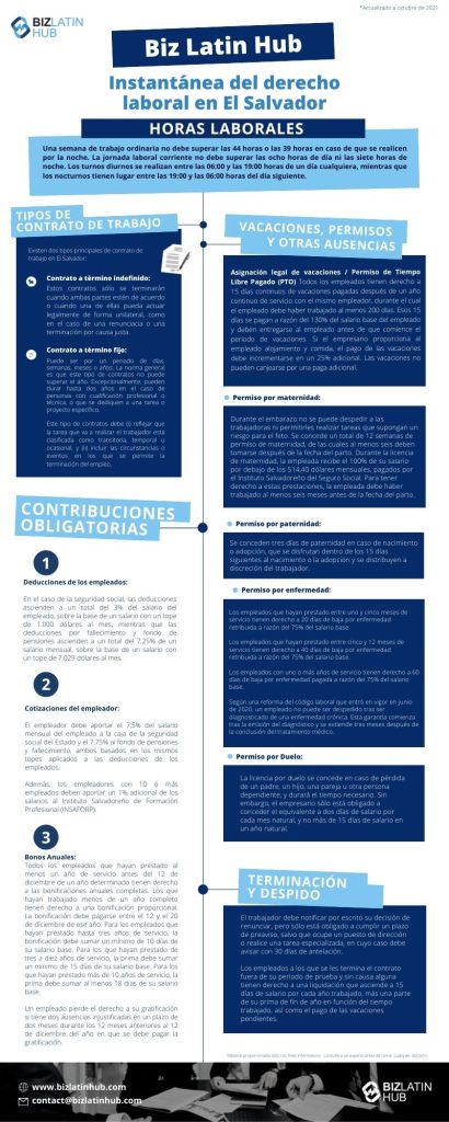 Instantánea de Biz Latin Hub sobre la legislación laboral en El Salvador