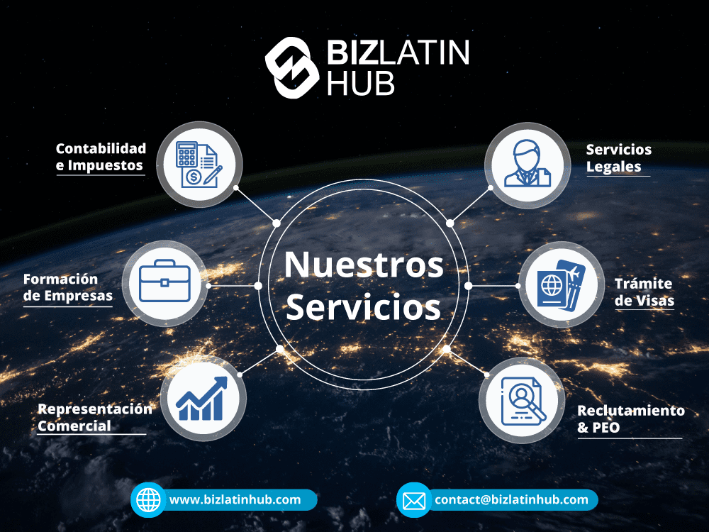 Una infografia con los servicios ofrecidos por Biz latin hub